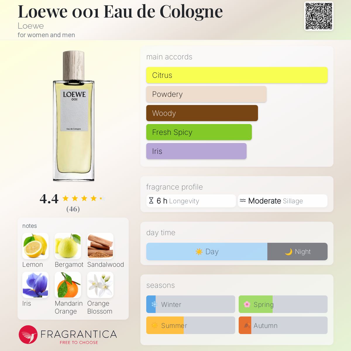 عطر ادکلن لووه ۰۰۱ او دو کلن لووه - Loewe 001 Eau de Cologne Loewe - بررسی، قیمت و خرید