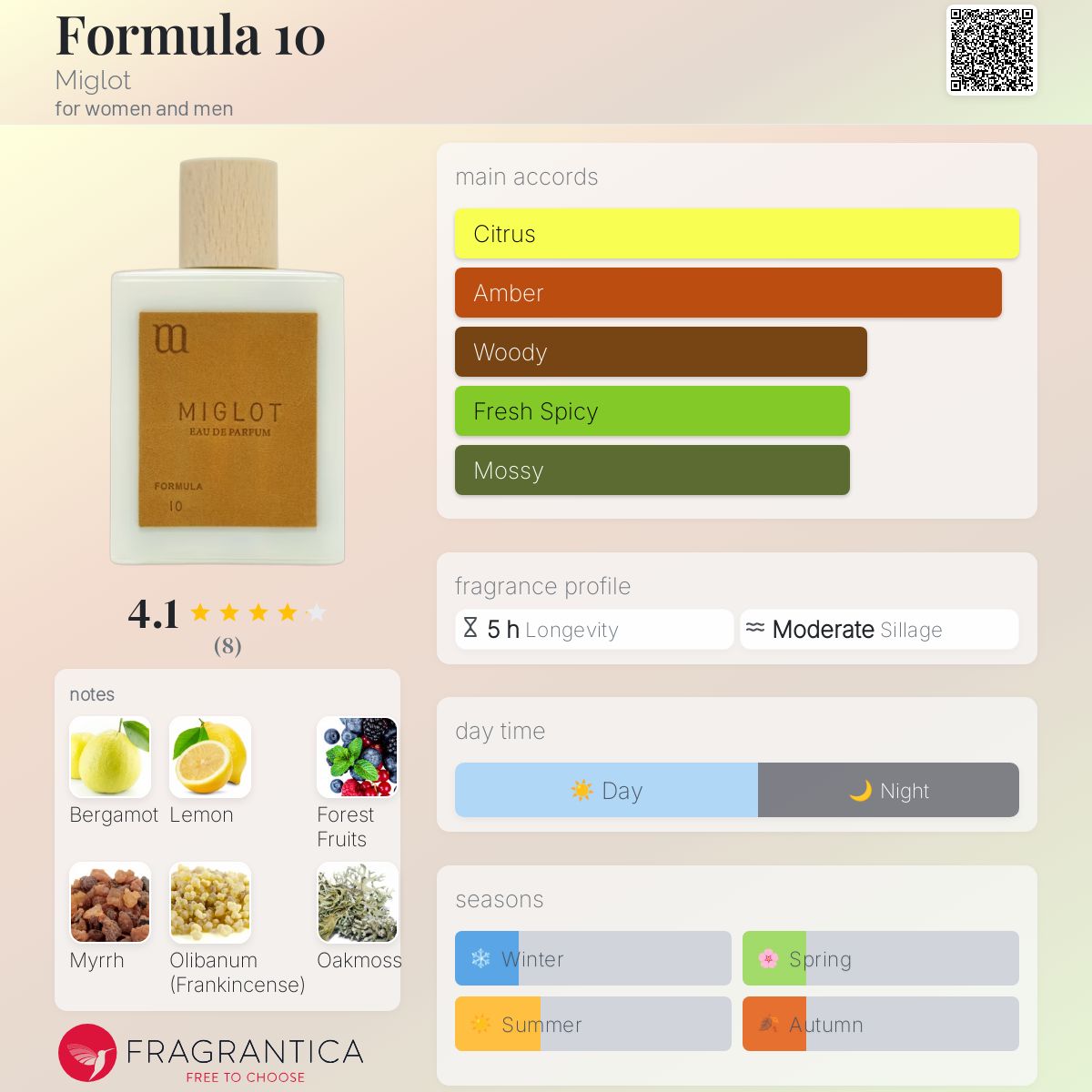 عطر ادکلن فرمول ده میگلات - Formula 10 Miglot - بررسی، قیمت و خرید