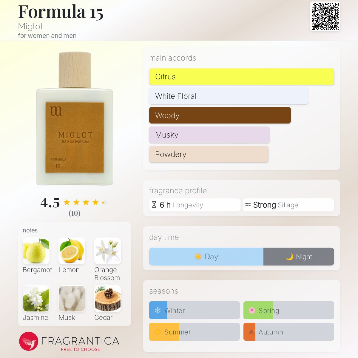عطر ادکلن فرمول ۱۵ میگلات - Formula 15 Miglot - بررسی، قیمت و خرید