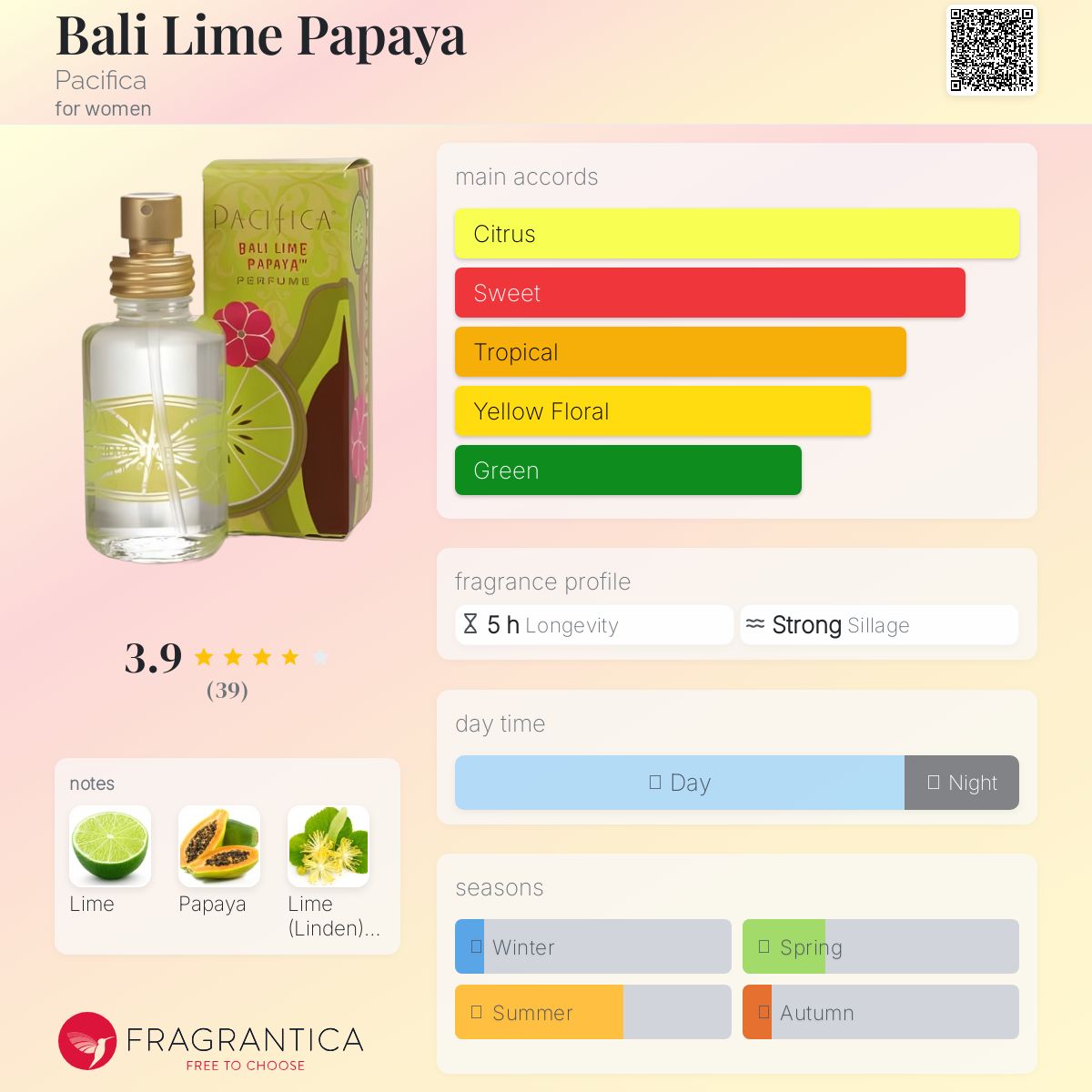 عطر ادکلن بالی لایم پاپایا پسیفیکا - Bali Lime Papaya Pacifica - بررسی، قیمت و خرید