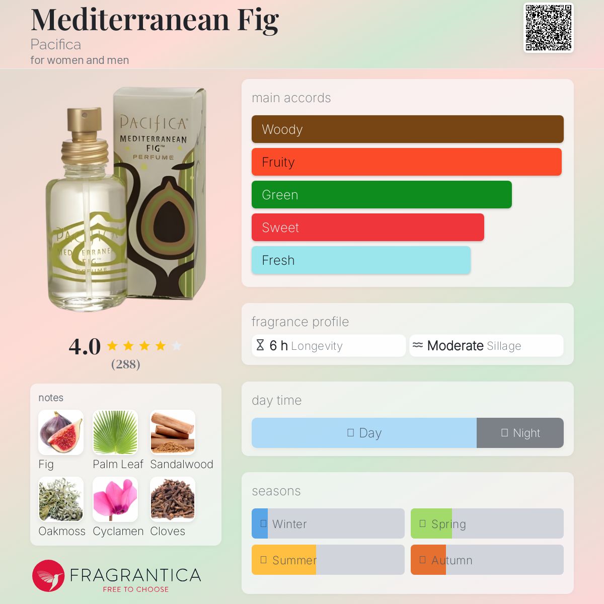 عطر ادکلن مدیترینیان فیگ پاسیفیکا - Mediterranean Fig Pacifica - بررسی، قیمت و خرید