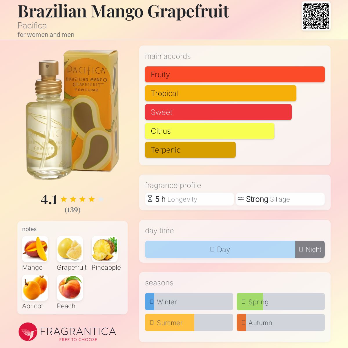 عطر ادکلن برزیلیان منگو گریپ‌فروت پسیفیکا - Brazilian Mango Grapefruit Pacifica - بررسی، قیمت و خرید