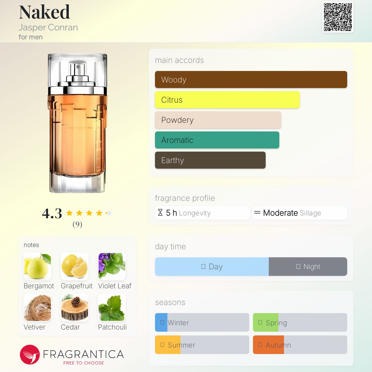عطر ادکلن نِیکِد جسپر کنرن - Naked Jasper Conran - بررسی، قیمت و خرید