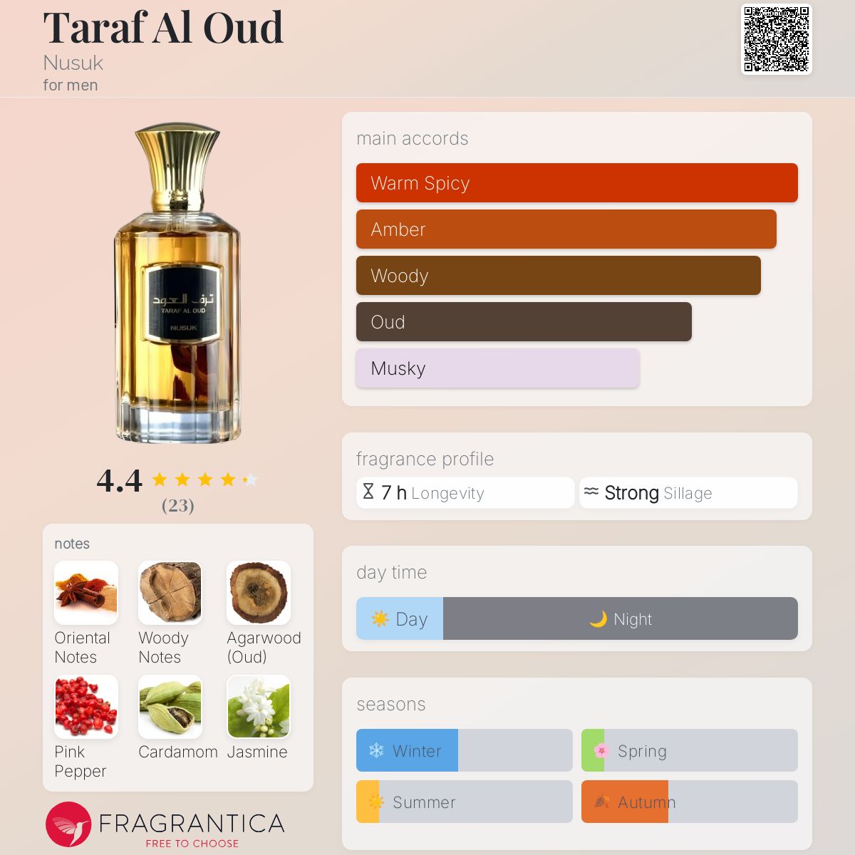 عطر ادکلن طرف العود نُسُک - Taraf Al Oud Nusuk - بررسی، قیمت و خرید