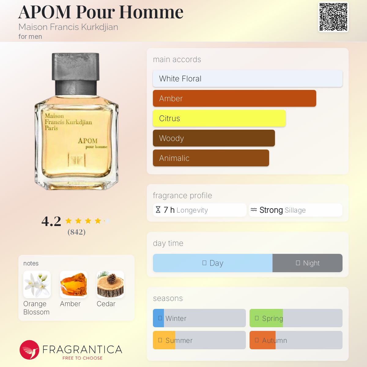 عطر ادکلن ای پوم پور هوم میزون فرانسیس کورکجان - APOM Pour Homme Maison Francis Kurkdjian - بررسی، قیمت و خرید