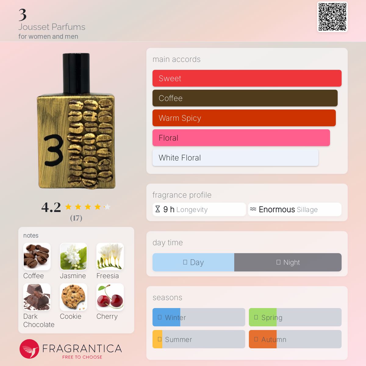 عطر ادکلن سه جوسه پرفیوم - 3 Jousset Parfums - بررسی، قیمت و خرید