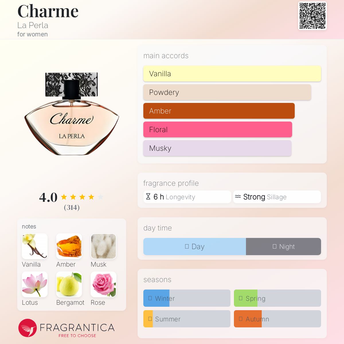 عطر ادکلن شارم لا پرلا - Charme La Perla - بررسی، قیمت و خرید