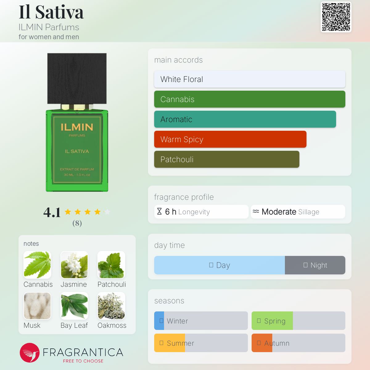 عطر ادکلن ایل ساتیوا ایلمین پرفیومز - Il Sativa ILMIN Parfums - بررسی، قیمت و خرید