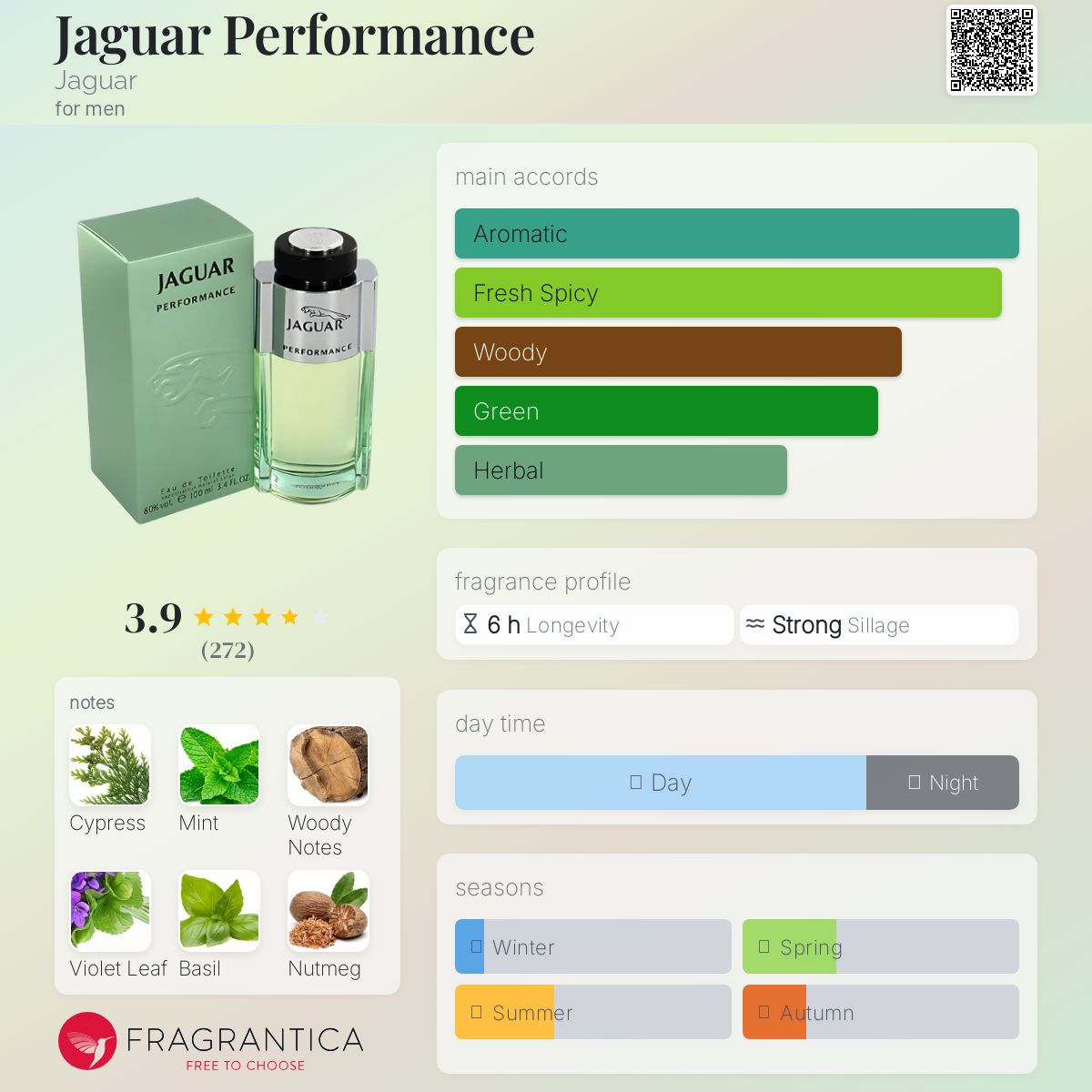 عطر ادکلن جگوار پرفورمنس جاگوار - Jaguar Performance Jaguar - بررسی، قیمت و خرید