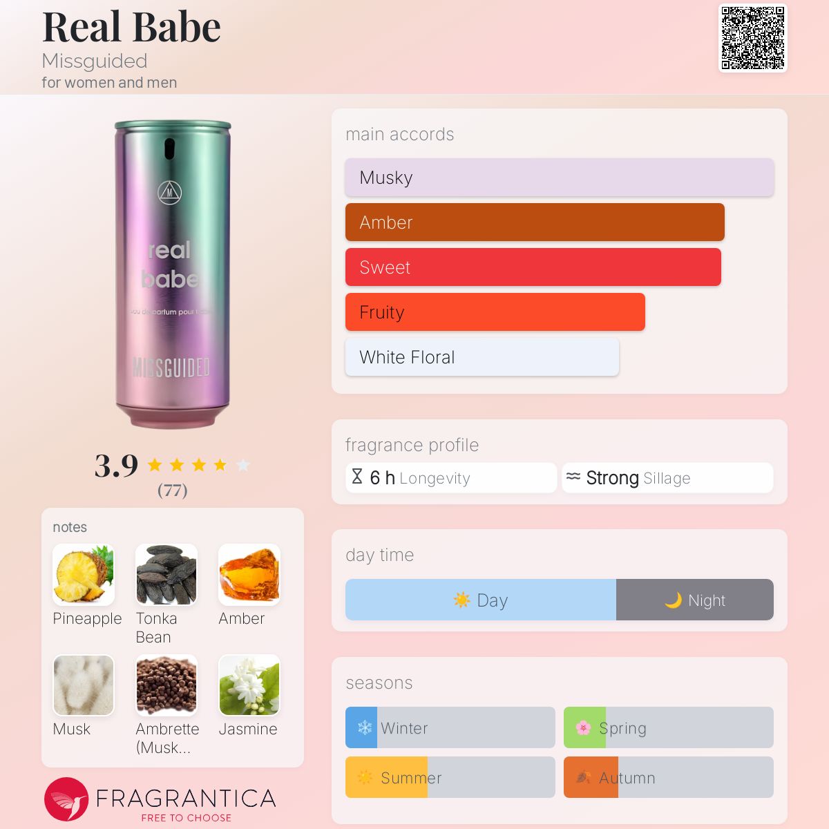 عطر ادکلن ریل بیب میس‌گاید - Real Babe Missguided - بررسی، قیمت و خرید