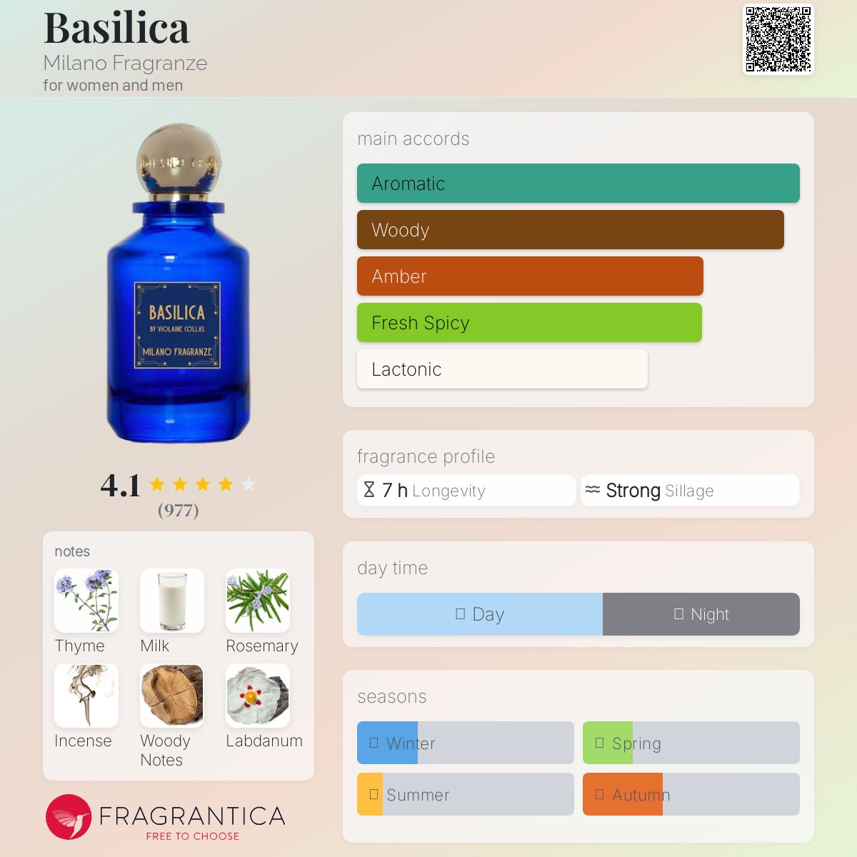 عطر ادکلن بازیلکا میلان فرانزه - Basilica Milano Fragranze - بررسی، قیمت و خرید