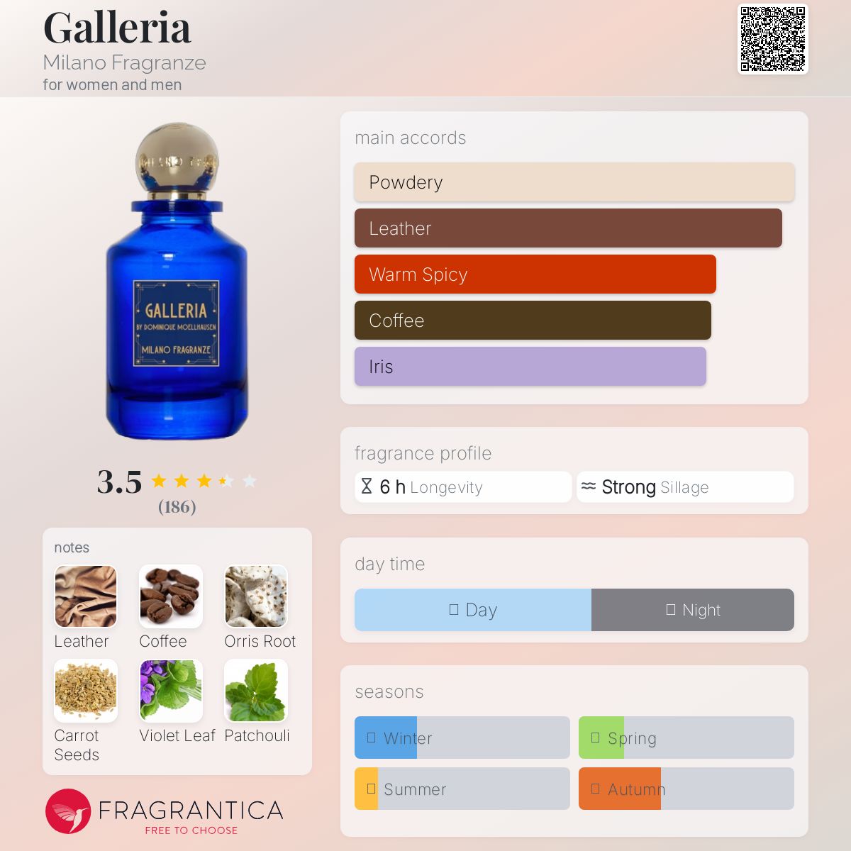 عطر ادکلن گالریا میلانو فراگرنزه - Galleria Milano Fragranze - بررسی، قیمت و خرید