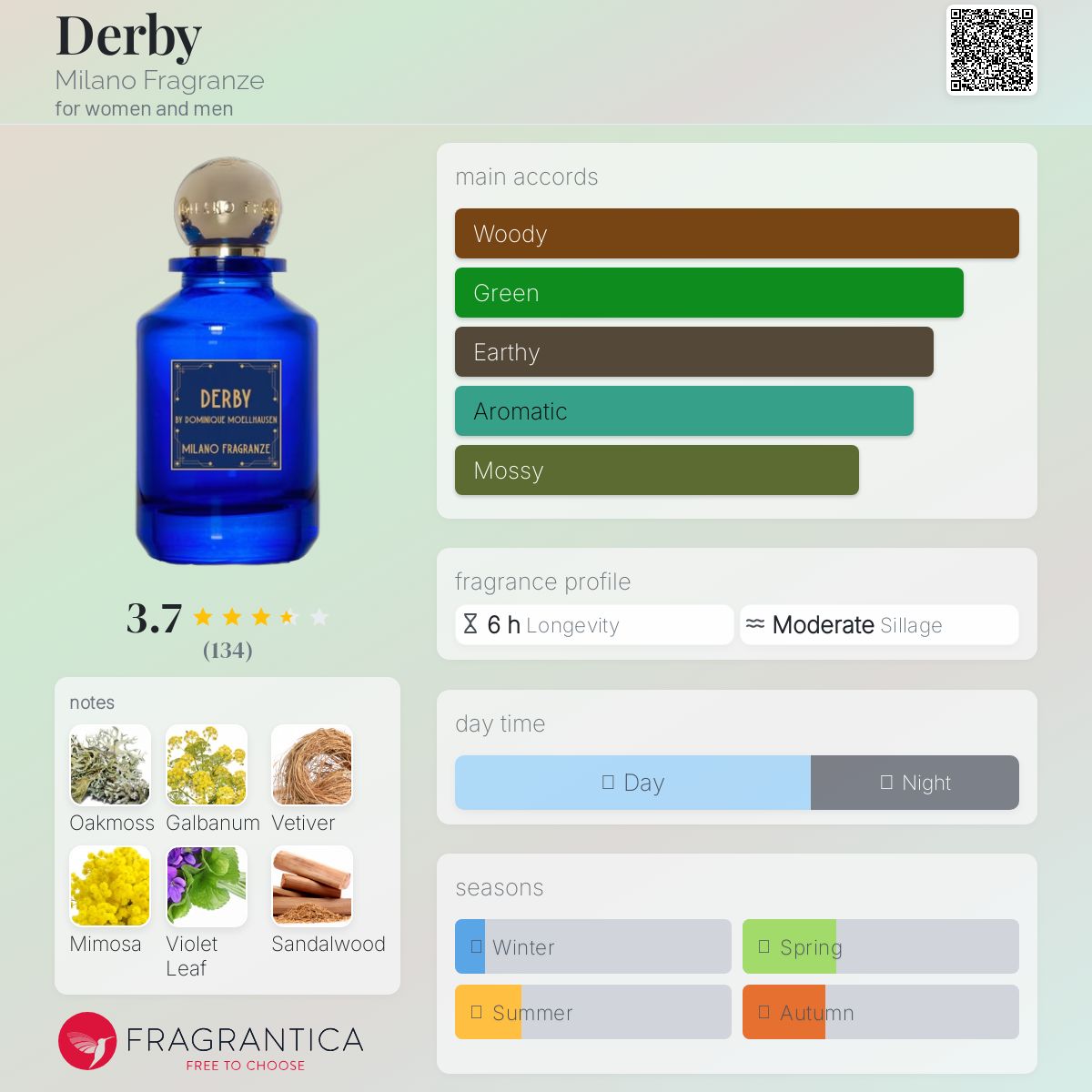 عطر ادکلن دربی میلانوفراگرانزه - Derby Milano Fragranze - بررسی، قیمت و خرید