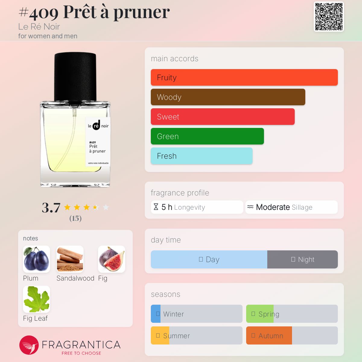 عطر ادکلن پرِت اَ پرونِر لورنوا - #409 Prêt à pruner Le Ré Noir - بررسی، قیمت و خرید