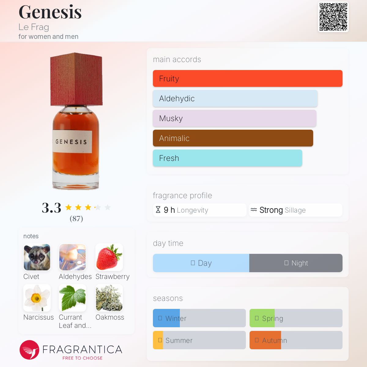 عطر ادکلن جنسیس ل فرگ - Genesis Le Frag - بررسی، قیمت و خرید