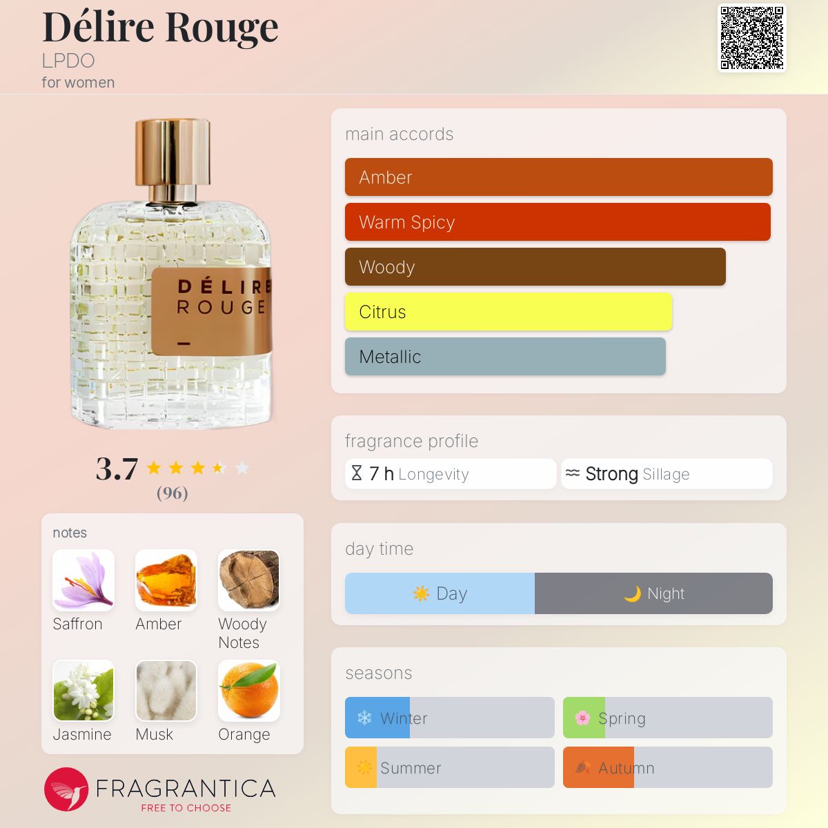 عطر ادکلن دلیغ روژ اِل‌پی‌دی‌اُ - Délire Rouge LPDO - بررسی، قیمت و خرید