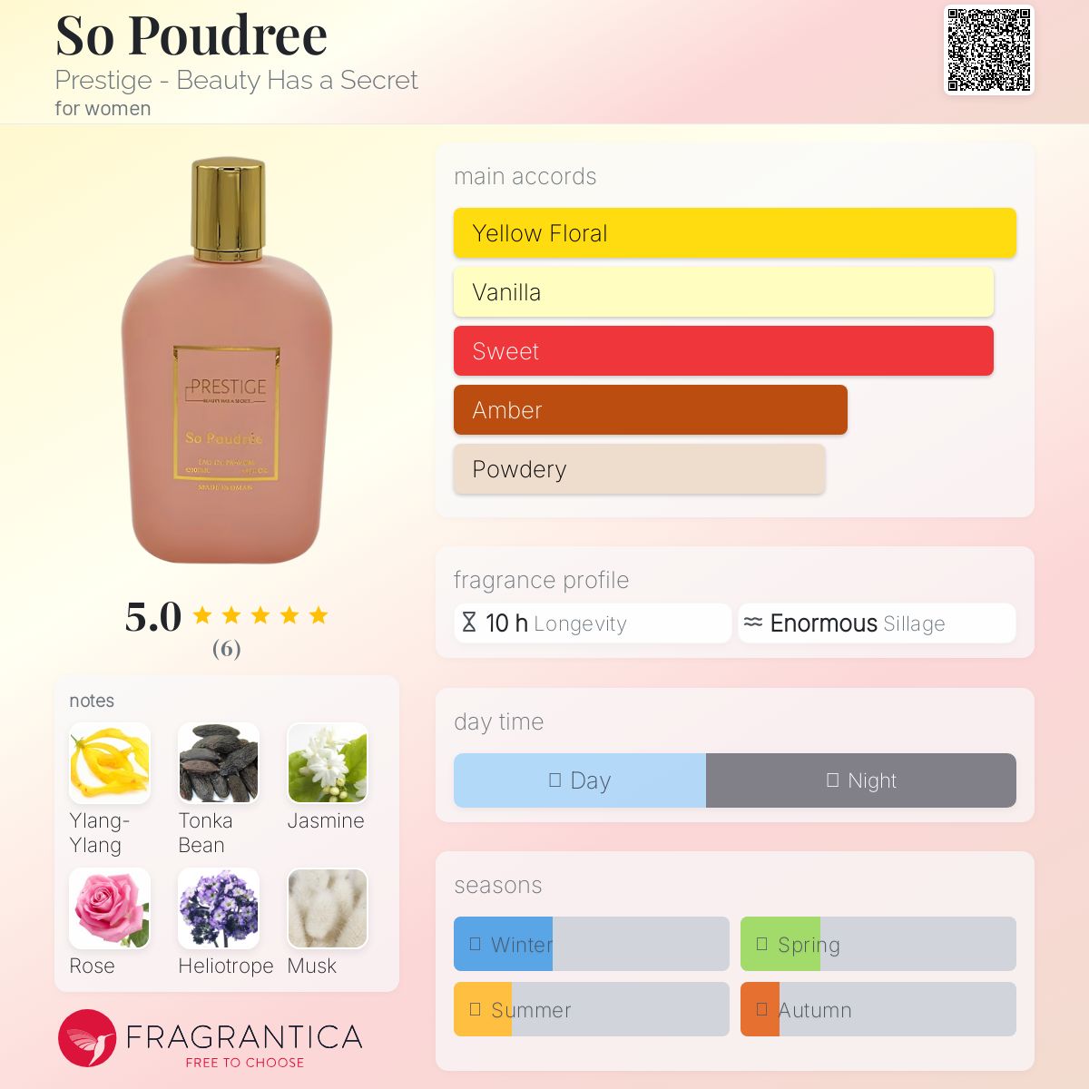 عطر ادکلن سو پودره پرستیژ بیوتی هز ا سکرت - So Poudree Prestige - Beauty Has a Secret - بررسی، قیمت و خرید