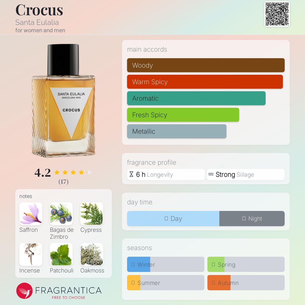 عطر ادکلن کروکوس سانتا اولالیا - Crocus Santa Eulalia - بررسی، قیمت و خرید