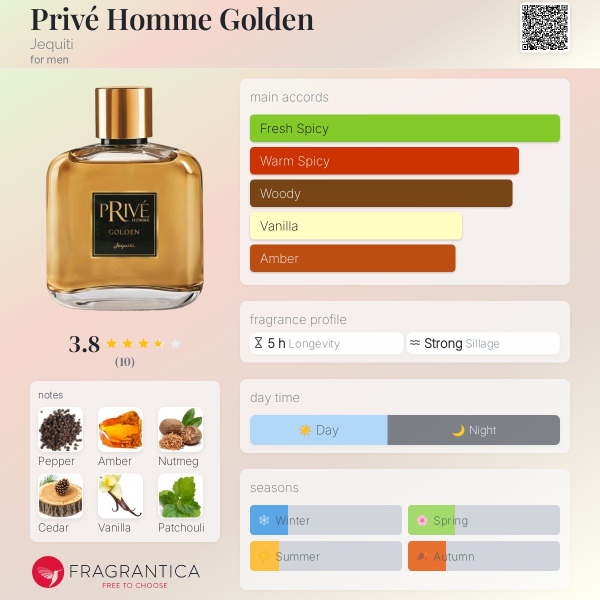 عطر ادکلن پریو هوم گلدن جکیتی - Privé Homme Golden Jequiti - بررسی، قیمت و خرید