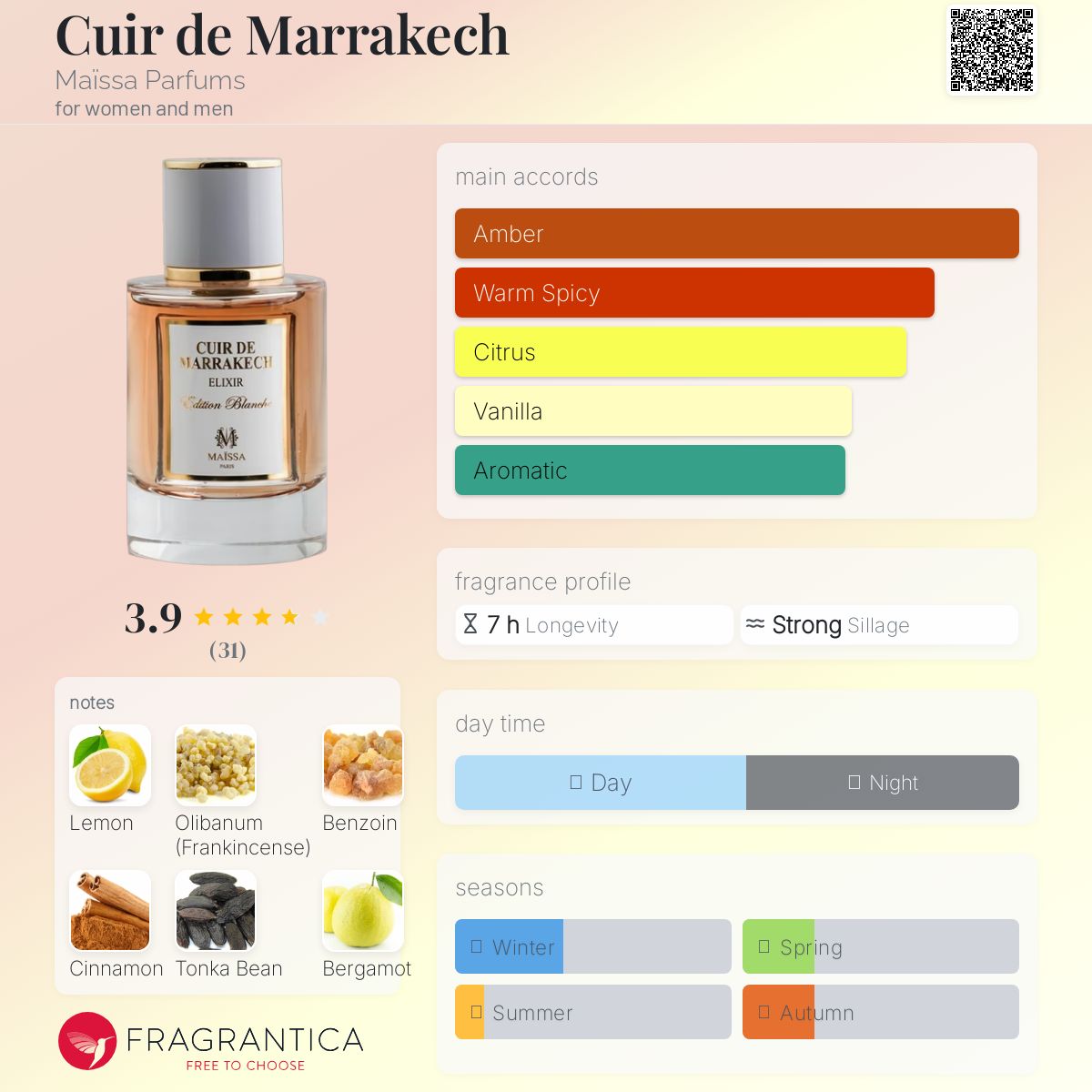 عطر ادکلن کویر دو مراکش مایسا پرفیومز - Cuir de Marrakech Maïssa Parfums - بررسی، قیمت و خرید