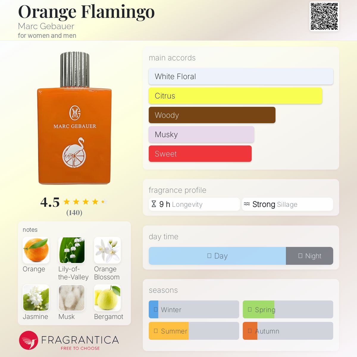 عطر ادکلن اورنج فلامینگو مارک گباور - Orange Flamingo Marc Gebauer - بررسی، قیمت و خرید