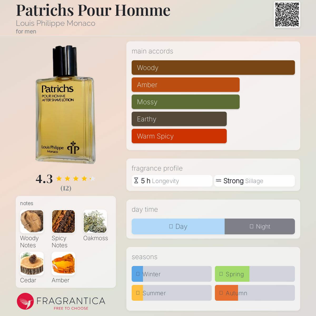 عطر ادکلن پاتریکس پور هوم لویی فیلیپ موناکو - Patrichs Pour Homme Louis Philippe Monaco - بررسی، قیمت و خرید
