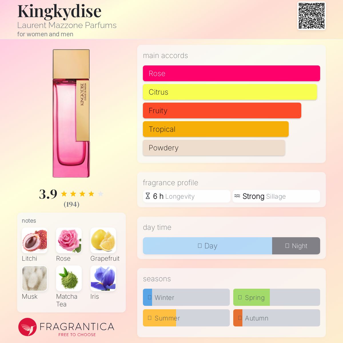 عطر ادکلن کینگ کی دیس لوران مازون پارفوم - Kingkydise Laurent Mazzone Parfums - بررسی، قیمت و خرید