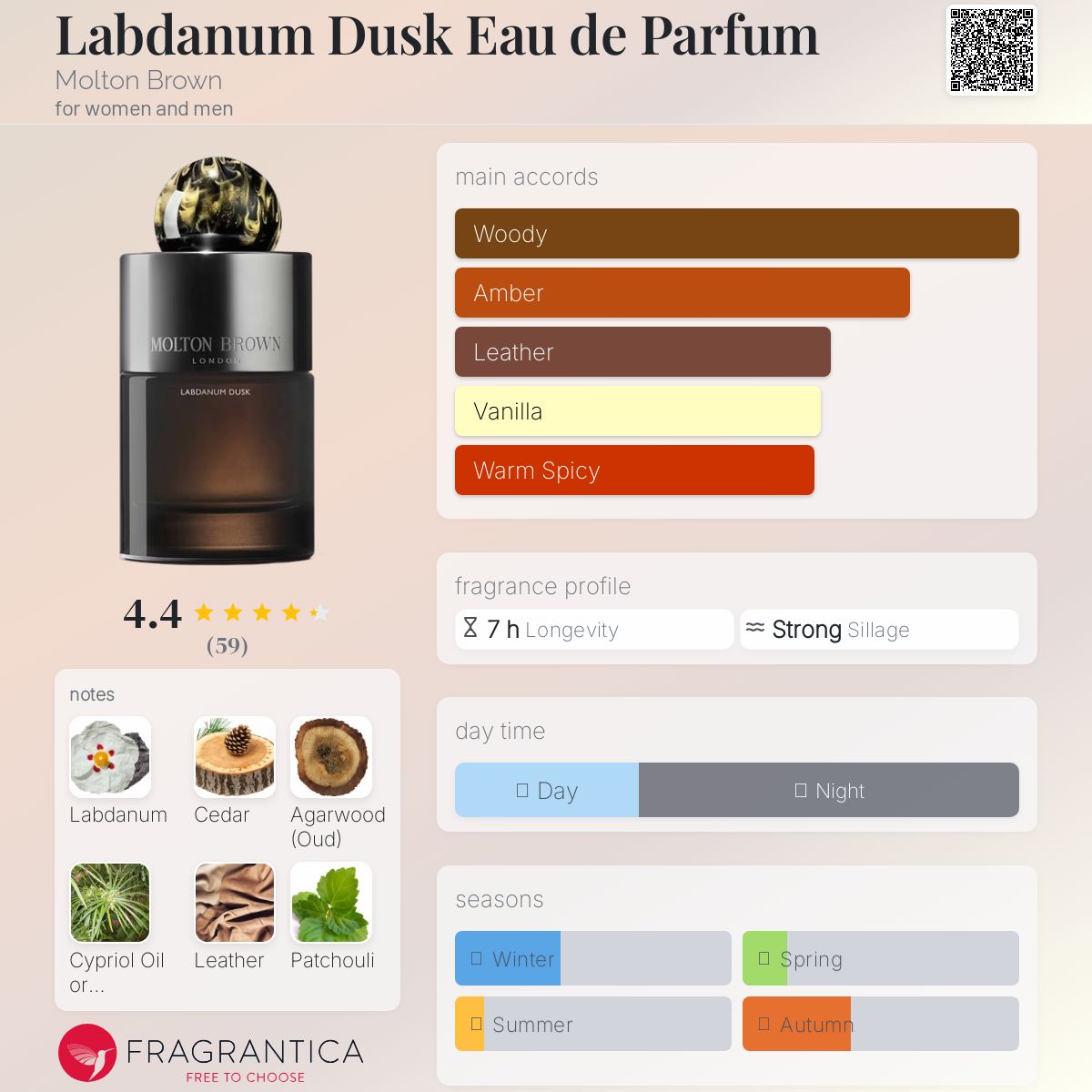 عطر ادکلن لبدانوم دوسک او دو پرفیوم مولتون براون - Labdanum Dusk Eau de Parfum Molton Brown - بررسی، قیمت و خرید