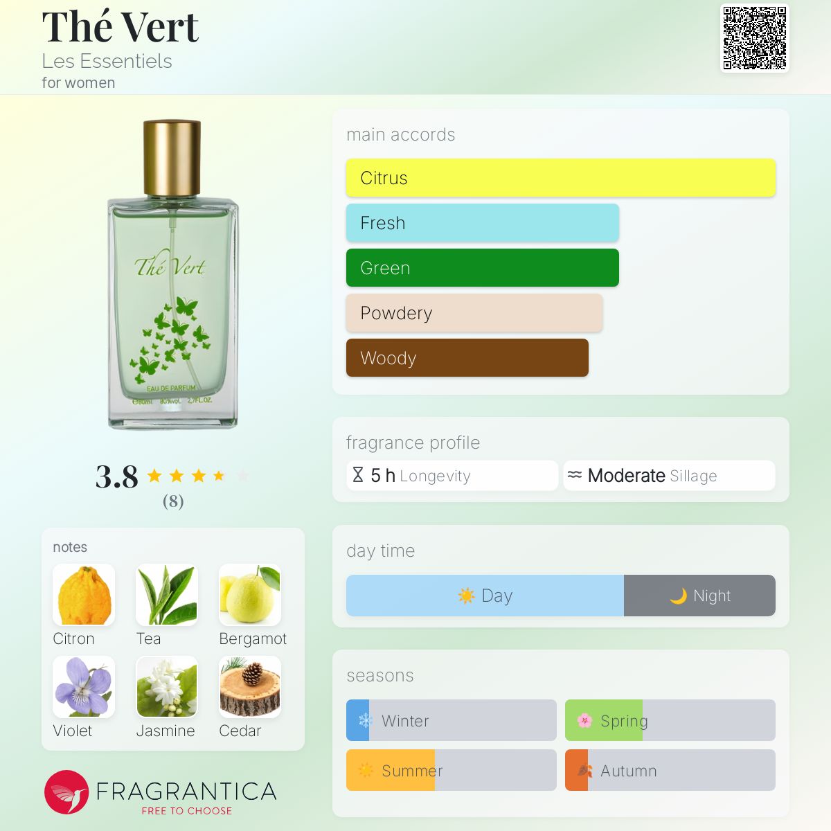 عطر ادکلن ته ورت لی اِسَنتیِل - Thé Vert Les Essentiels - بررسی، قیمت و خرید