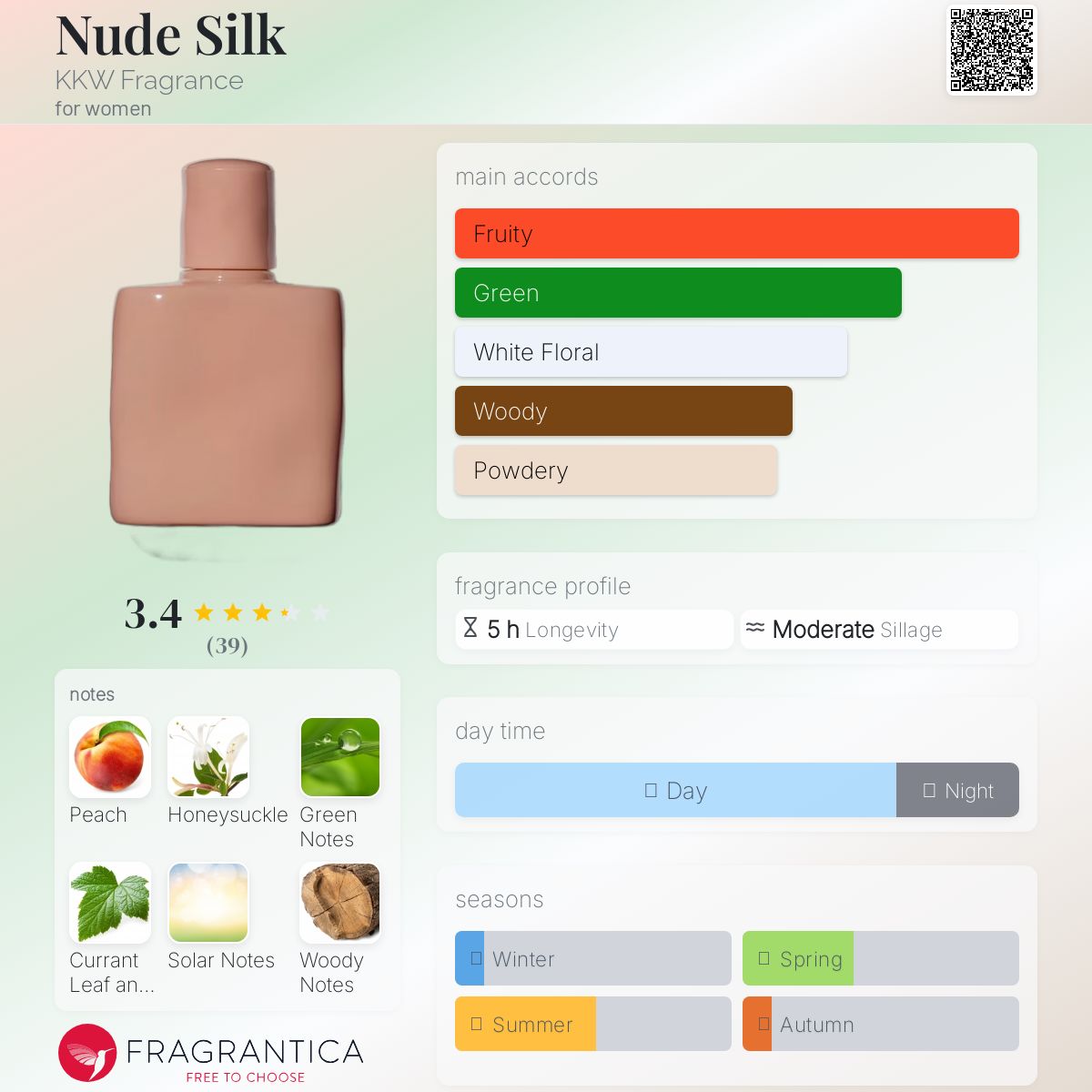 عطر ادکلن نود سیلک کی‌کی‌دابلیو فراگرنس - Nude Silk KKW Fragrance - بررسی، قیمت و خرید