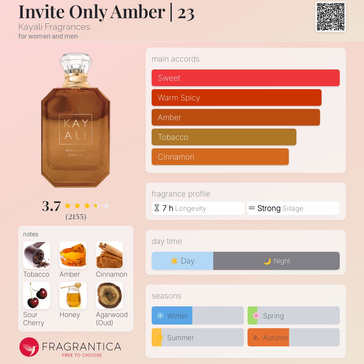 عطر ادکلن اینویت اونلی امبر بیست و سه کایالی فِرِگرِنسس - Invite Only Amber | 23 Kayali Fragrances - بررسی، قیمت و خرید