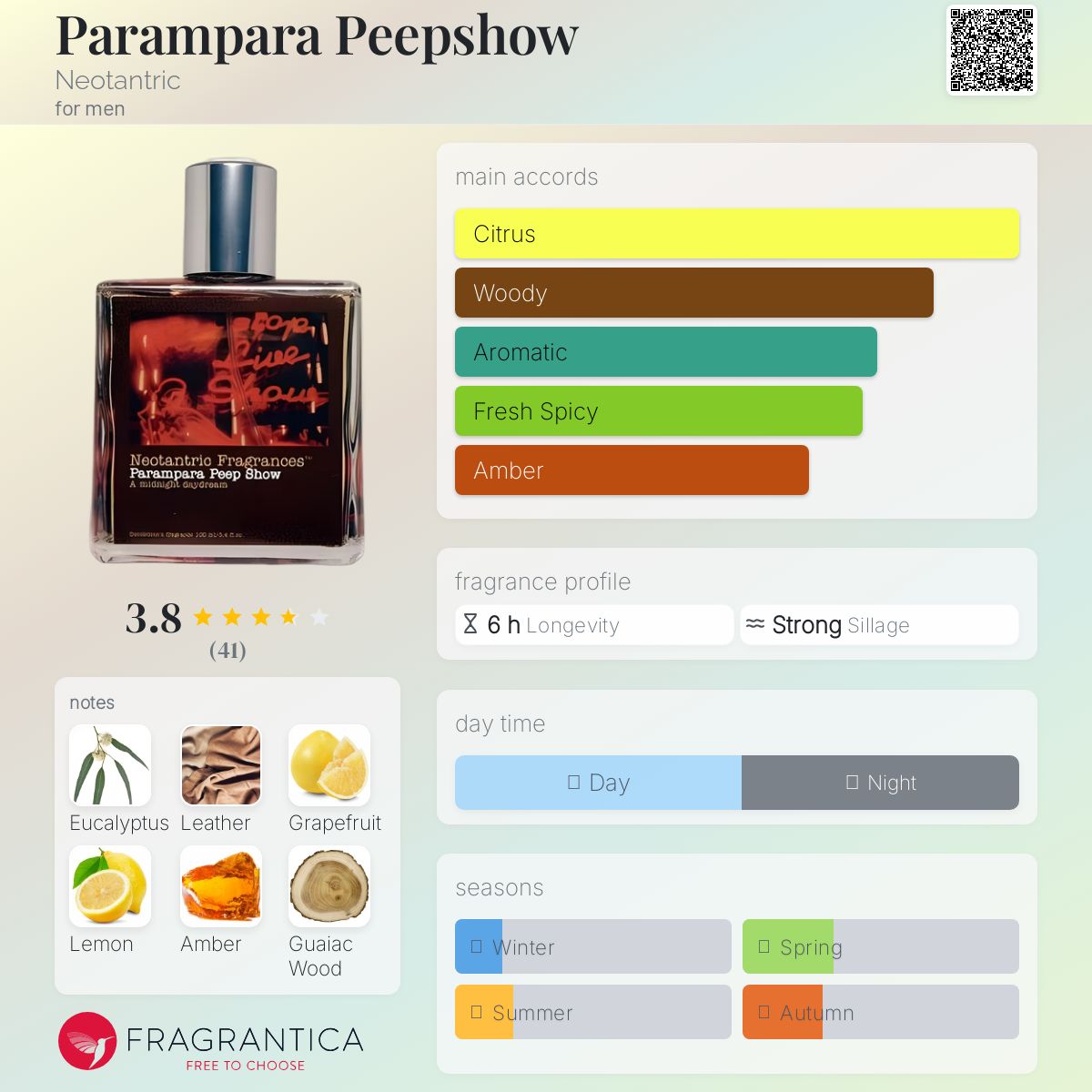 عطر ادکلن پرامپارا پیپ‌شو نئوتنتریک - Parampara Peepshow Neotantric - بررسی، قیمت و خرید