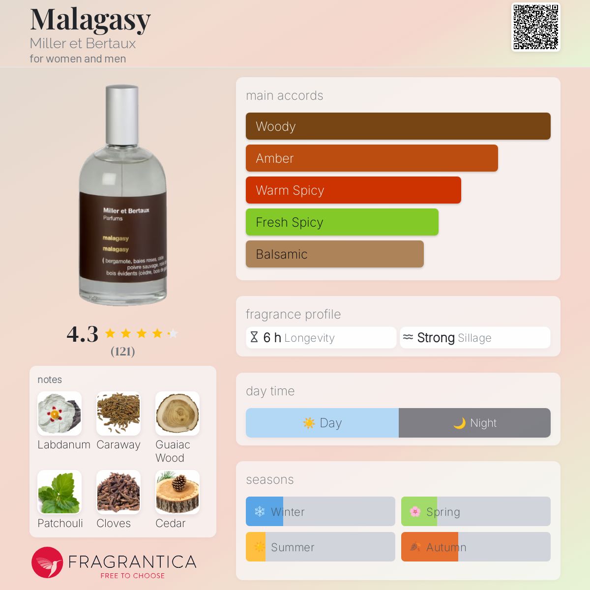 عطر ادکلن مالاگاسی میلر ات برتو - Malagasy Miller et Bertaux - بررسی، قیمت و خرید