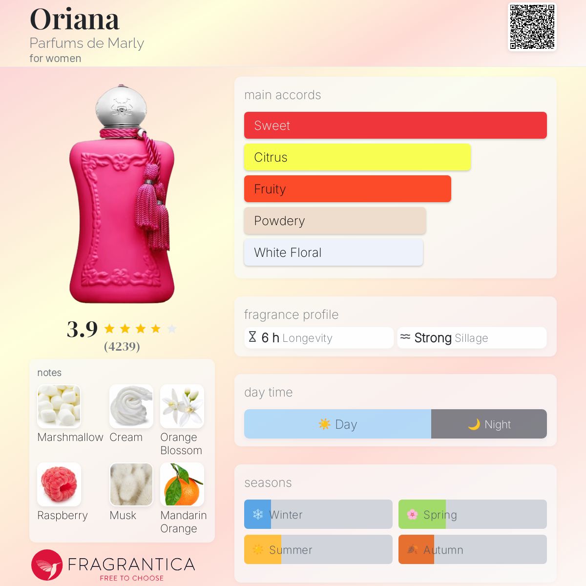 عطر ادکلن اوریانا پرفیومز د مارلی - Oriana Parfums de Marly - بررسی، قیمت و خرید