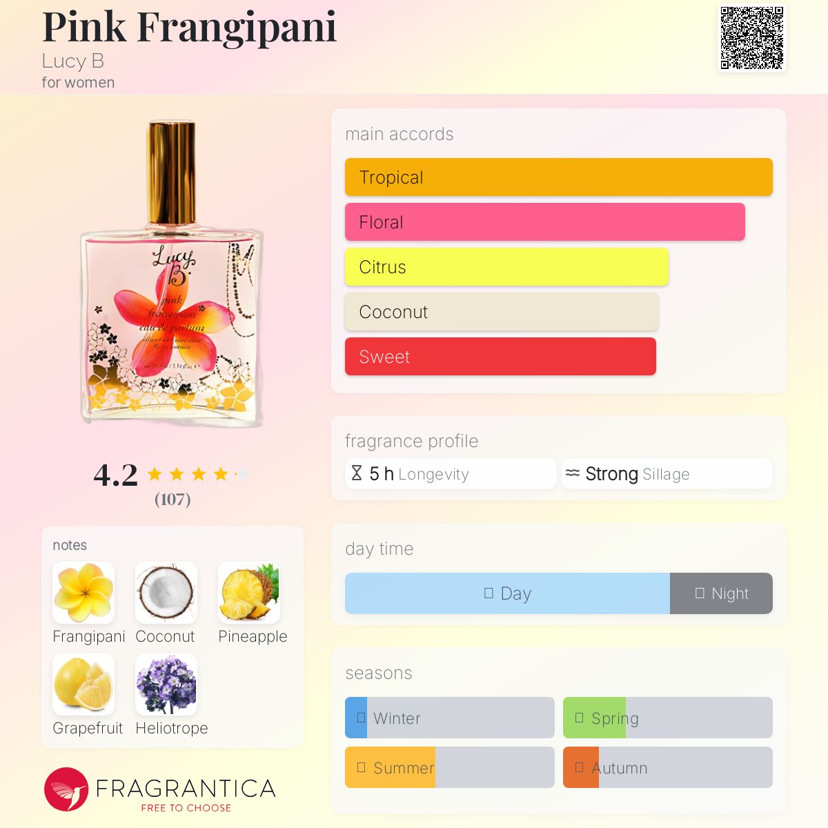 عطر ادکلن پینک فرانجیپانی لوسی بی - Pink Frangipani Lucy B - بررسی، قیمت و خرید