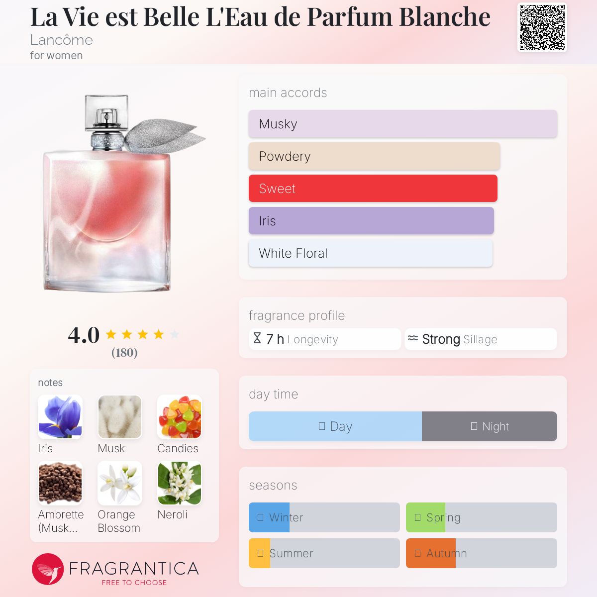 عطر ادکلن لا ویه است بل لو دو پغفم بلانش لانکوم - La Vie est Belle L'Eau de Parfum Blanche Lancôme - بررسی، قیمت و خرید