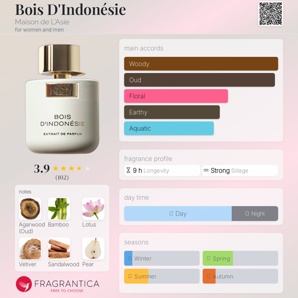 عطر ادکلن بوا دِ اندونزی مزون دو لازی - Bois D'Indonésie Maison de L'Asie - بررسی، قیمت و خرید