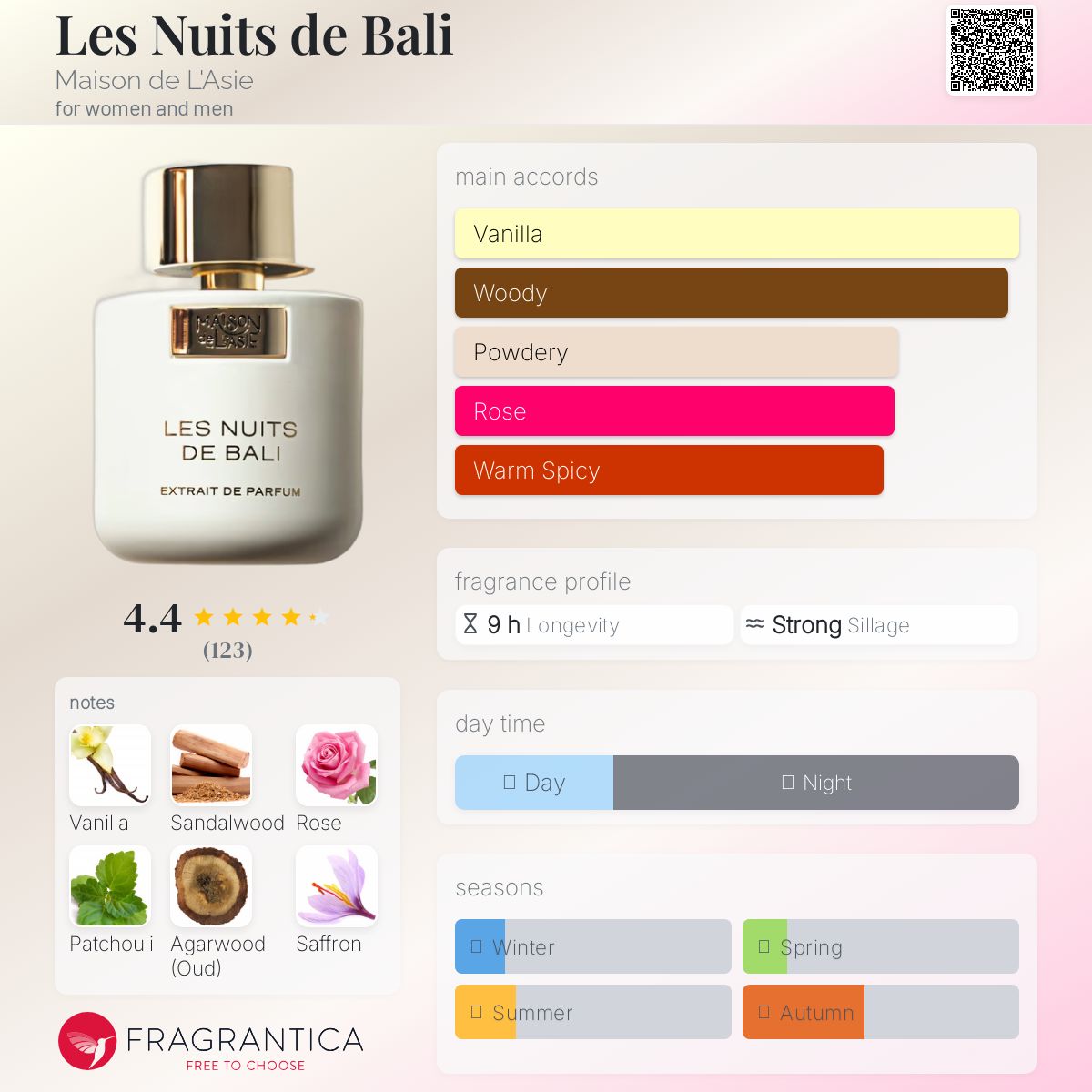 عطر ادکلن ل نویی دو بالی مزون د لزی - Les Nuits de Bali Maison de L'Asie - بررسی، قیمت و خرید
