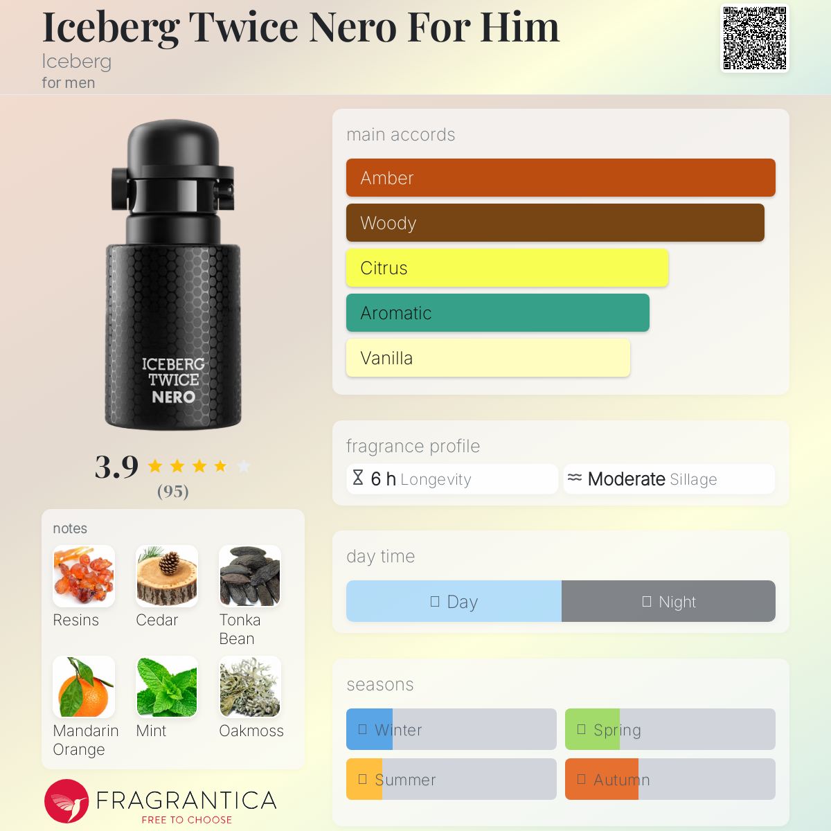 عطر ادکلن آیس برگ توایس نرو فور هیم آیسبرگ - Iceberg Twice Nero For Him Iceberg - بررسی، قیمت و خرید
