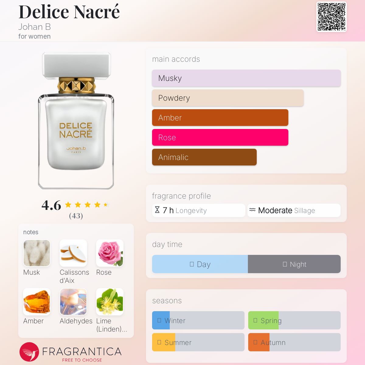 عطر ادکلن دلیس نکره یوهان بی - Delice Nacré Johan B - بررسی، قیمت و خرید
