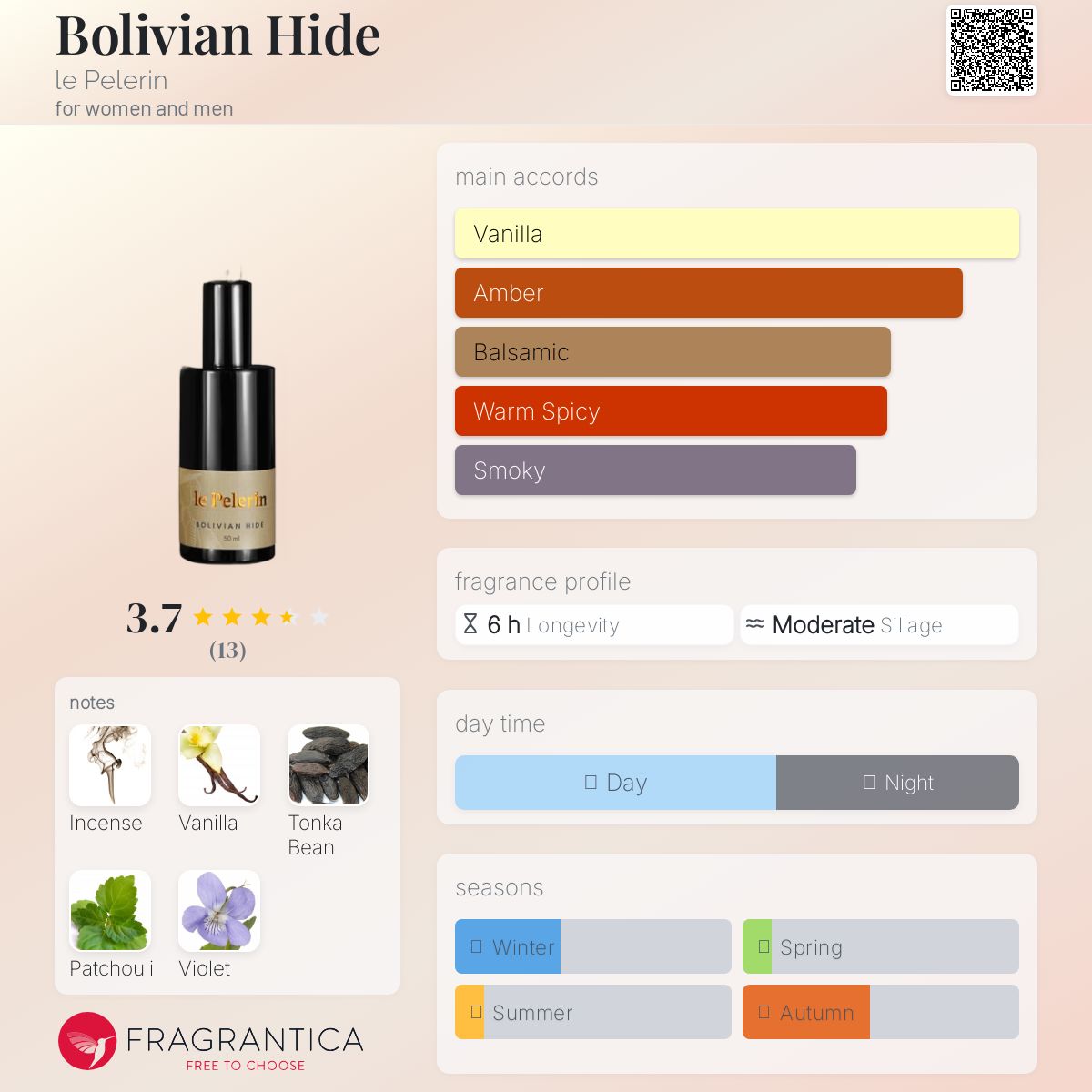 عطر ادکلن بولیویان هاید ل پلِرَن - Bolivian Hide le Pelerin - بررسی، قیمت و خرید