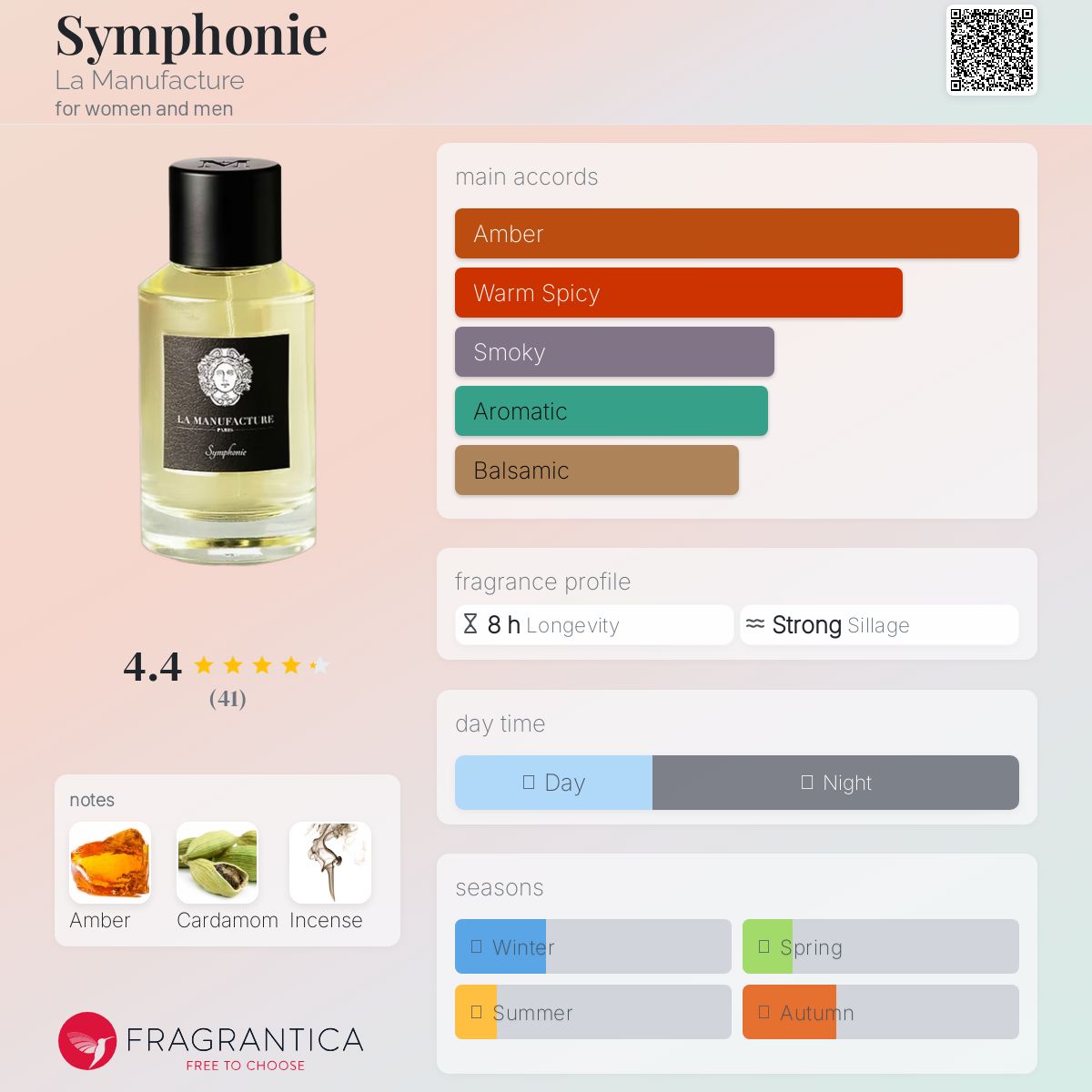 عطر ادکلن سیمفونی لامانیوفکچر - Symphonie La Manufacture - بررسی، قیمت و خرید
