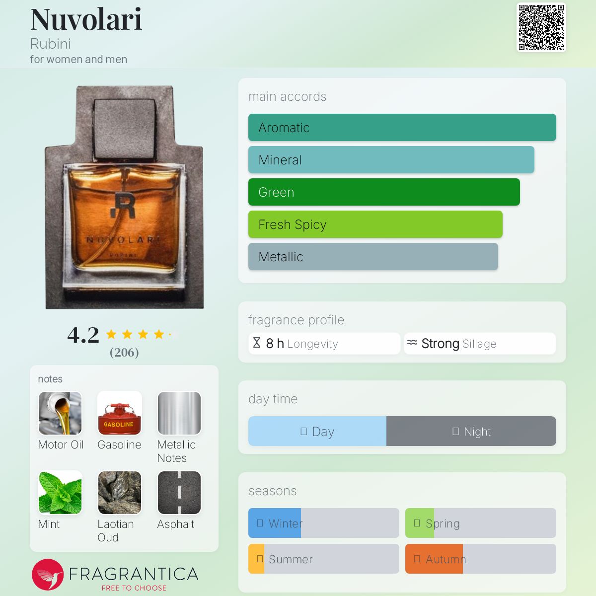 عطر ادکلن نوولاری روبینی - Nuvolari Rubini - بررسی، قیمت و خرید