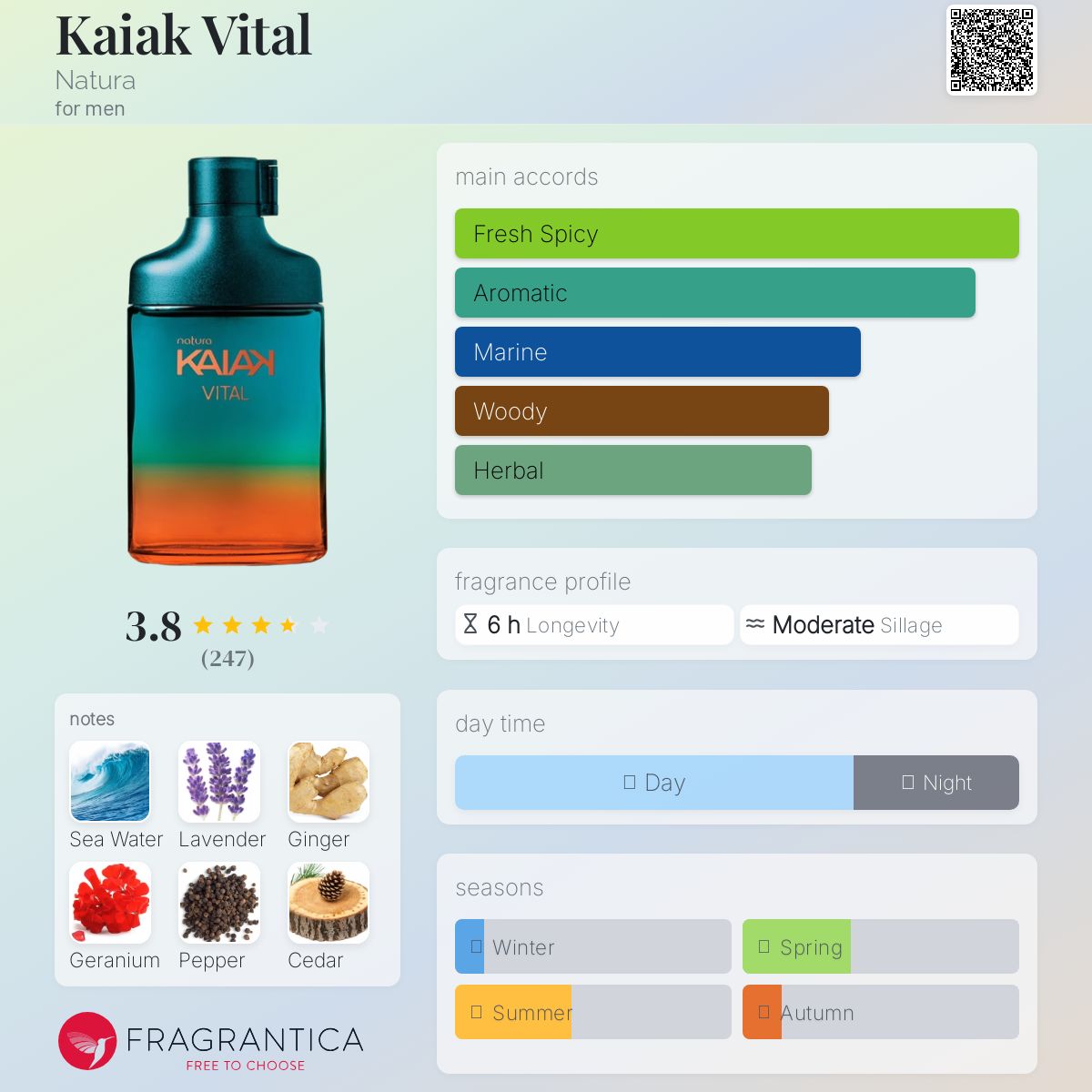عطر ادکلن کایاک ویتال ناتورا - Kaiak Vital Natura - بررسی، قیمت و خرید