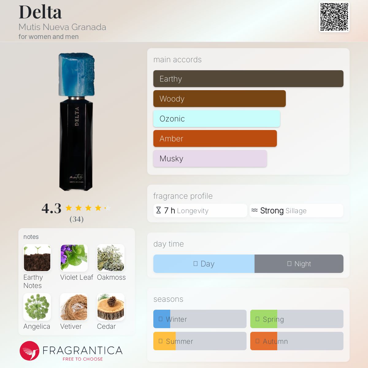 عطر ادکلن دِلتا موتیس نووا گرانادا - Delta Mutis Nueva Granada - بررسی، قیمت و خرید