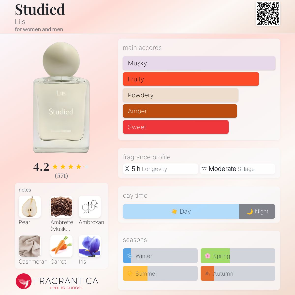 عطر ادکلن استادی لیس - Studied Liis - بررسی، قیمت و خرید