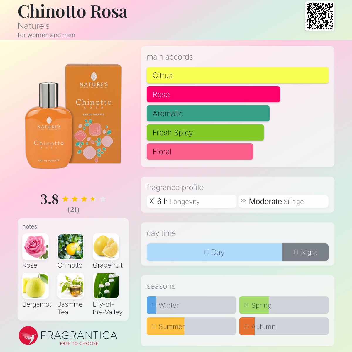 عطر ادکلن چینوتو رزا نیچر - Chinotto Rosa Nature's - بررسی، قیمت و خرید