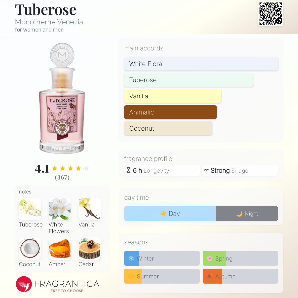 عطر ادکلن تیوبرز مونوتم ونیزیا - Tuberose Monotheme Venezia - بررسی، قیمت و خرید
