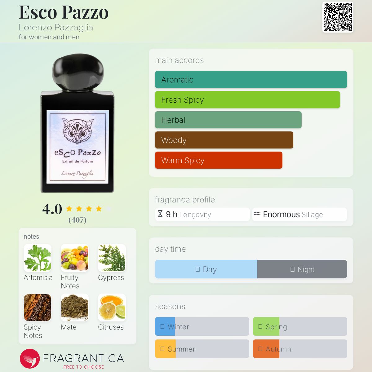 عطر ادکلن اسکو پاتزو لورنتزو پاتسالی - Esco Pazzo Lorenzo Pazzaglia - بررسی، قیمت و خرید