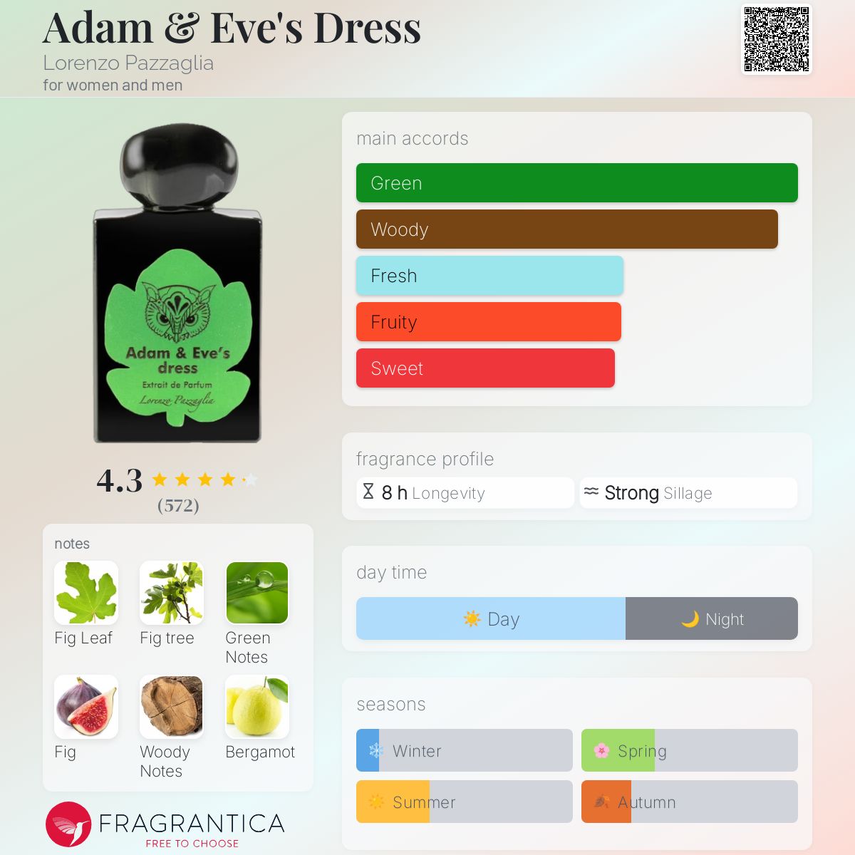 عطر ادکلن آدام اند ایوز درس لورنتزو پاتزالی - Adam & Eve's Dress Lorenzo Pazzaglia - بررسی، قیمت و خرید